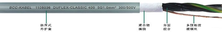 PUR柔性<a href=http://www.dingtiantz.com/product/kzdl/ target=_blank class=infotextkey>控制電纜</a>