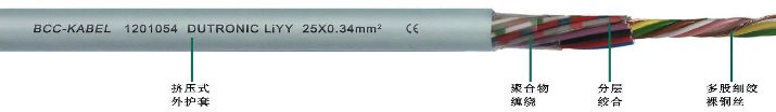 LIYY柔性<a href=http://www.dingtiantz.com/product/sjdl/ target=_blank class=infotextkey>數據電纜</a>用于固定安裝