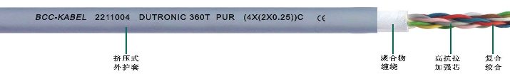 <a href=http://www.dingtiantz.com/product/2254.html target=_blank class=infotextkey>PUR高柔性數據雙絞線</a>