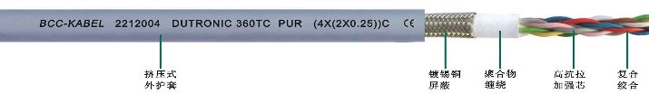 <a href=http://www.dingtiantz.com/product/2255.html target=_blank class=infotextkey>PUR高柔性屏蔽數(shù)據(jù)雙絞線</a>